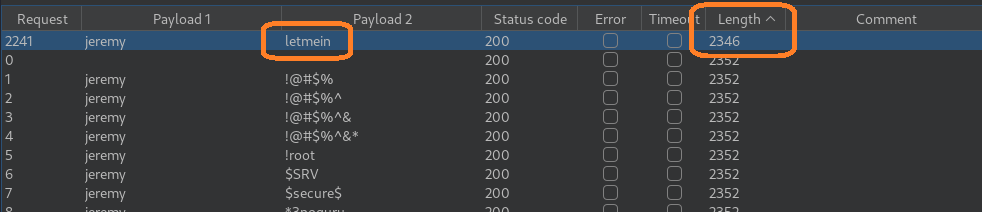 10 BURP Suite Intruder results