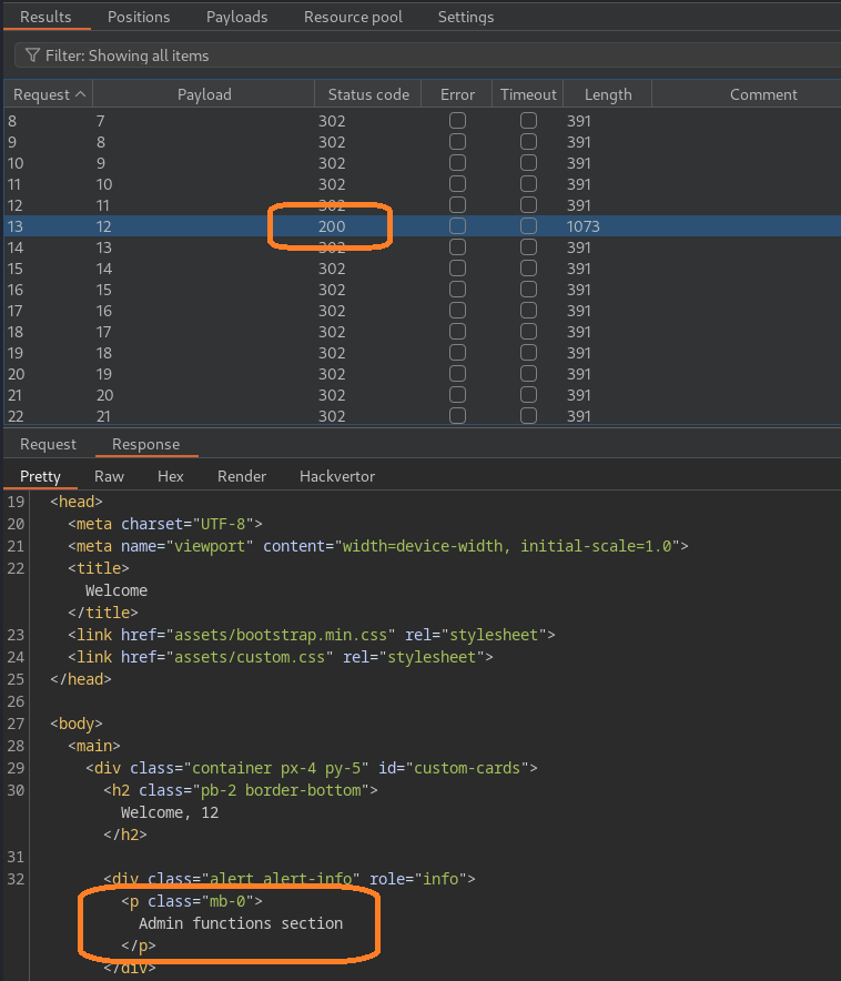 19 Admin functions access, mass assignment successful