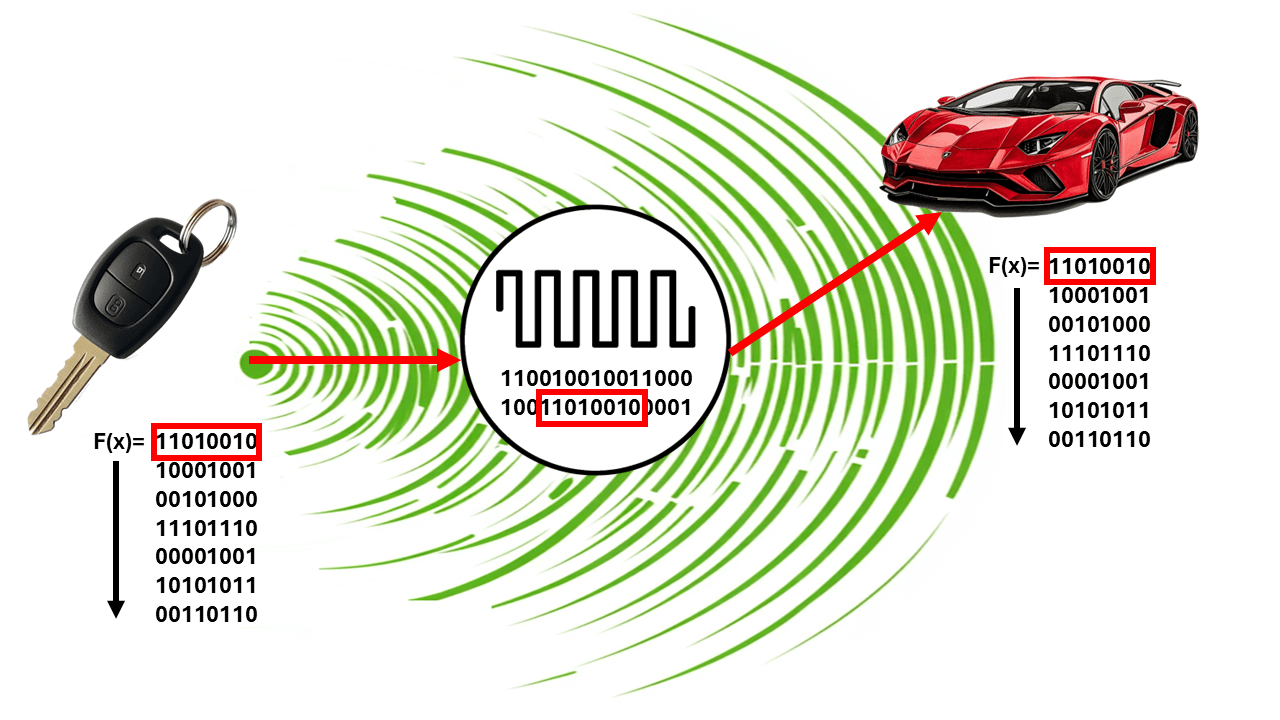 rolling-codes-1 vehicle rolling codes example