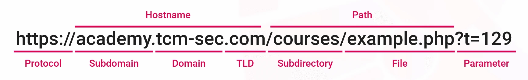 anatomy_of_a_url The anatomy of a URL