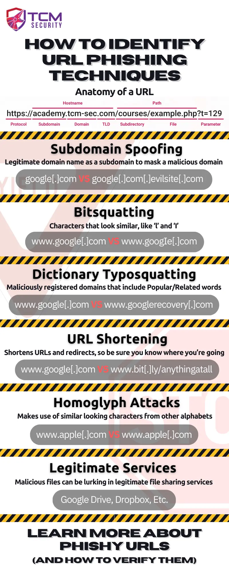 how-to-identify-a-phishing-url How to identify a phishing URL