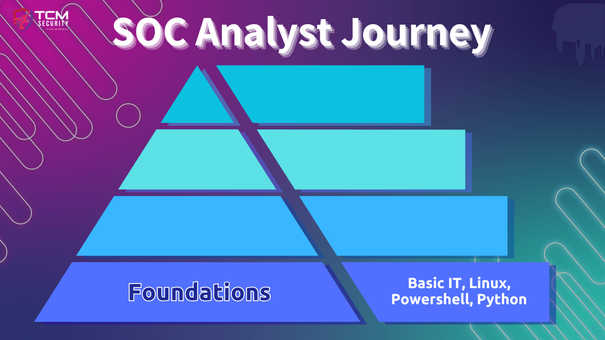 SOC Analyst journey 0