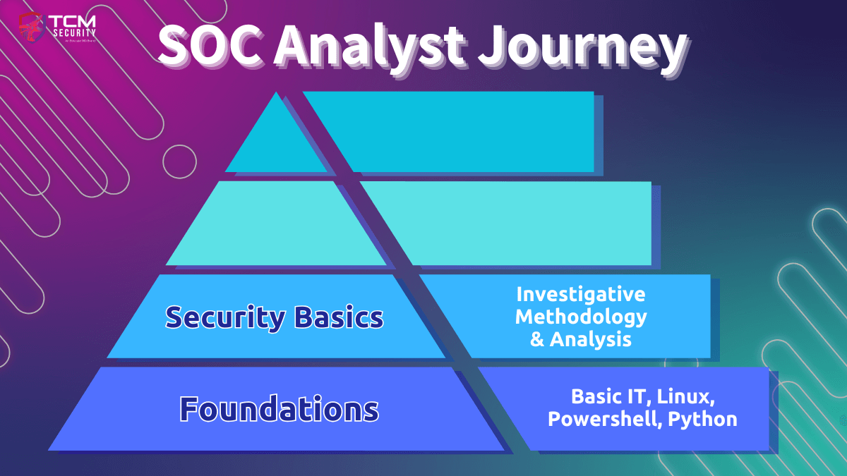 SOC Analyst journey 1